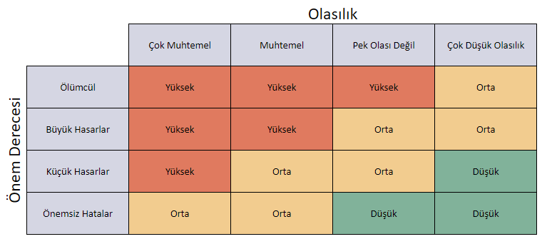 google sheets risk ve tehlike matrisi