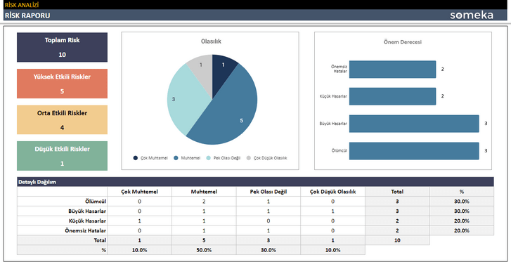 Risk-Analizi-Someka-Google-Sheets-Sablonu-SS3