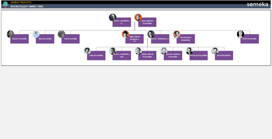 Rockefeller Family Tree Someka Example Cover