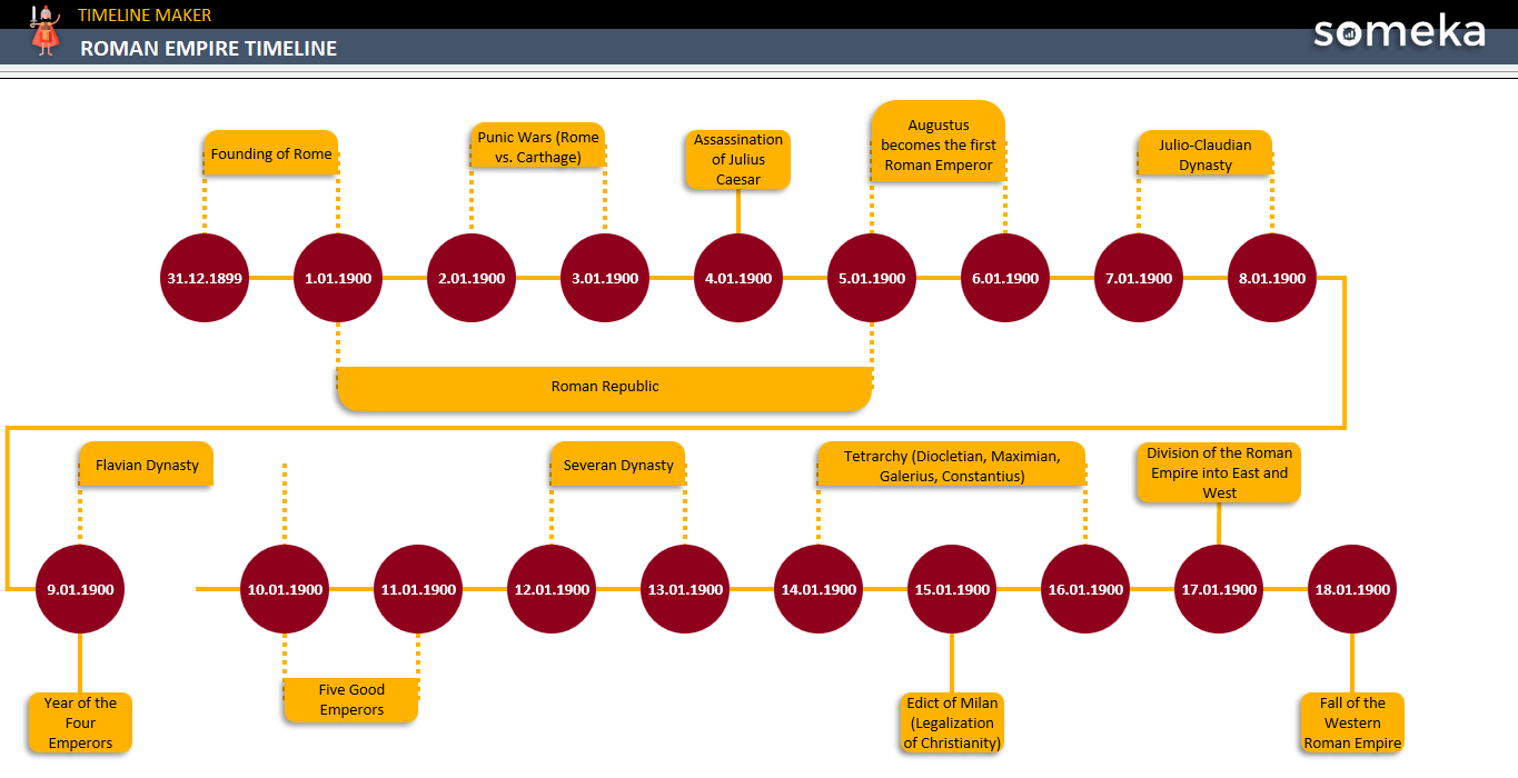 Roman-Empire-Timeline-Someka-Example-SS1