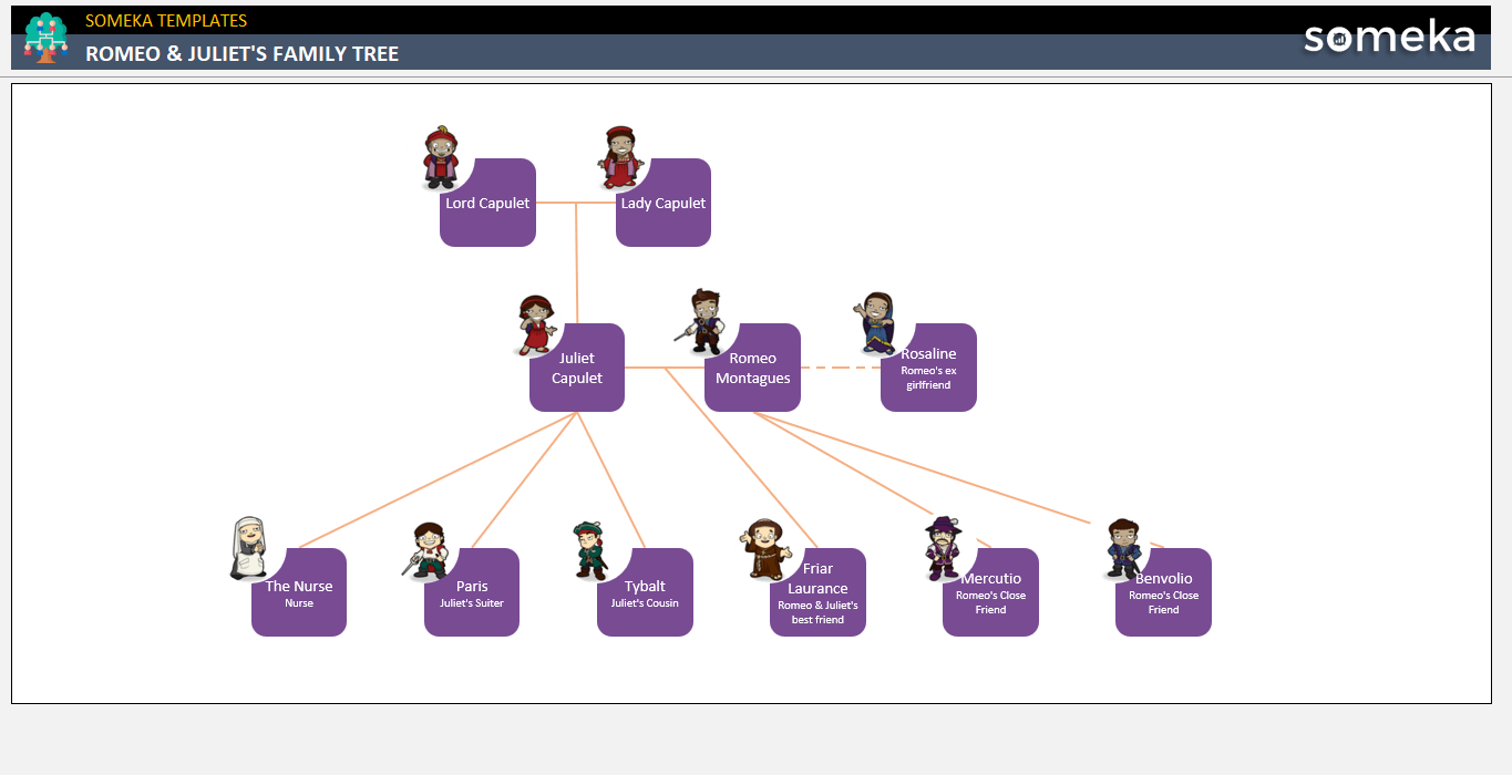 Romeo & Juliet Family Tree Someka Example Cover