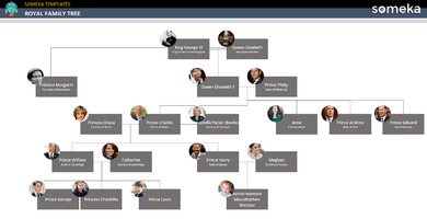 Royal-Family-Tree-Someka-Example-SS1