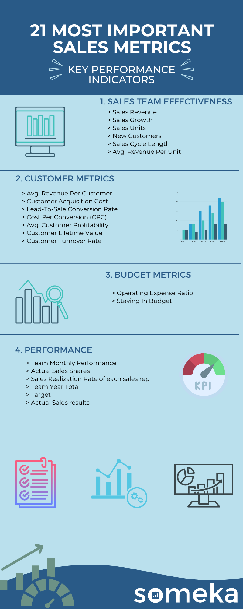 Sales-KPI-Metrics-Infographic-Image