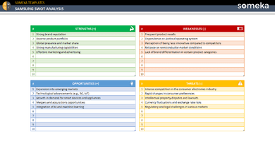 Samsung-Swot-Analysis-Someka-Example-SS1