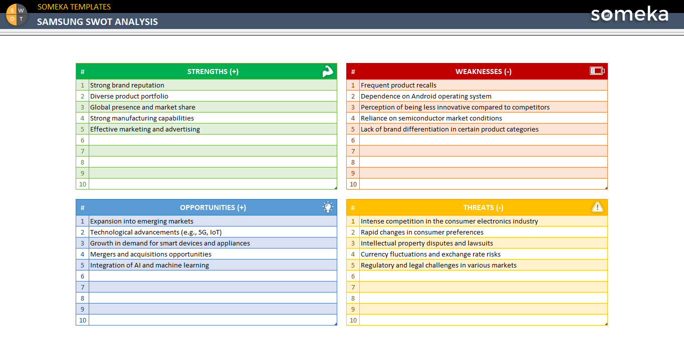 Samsung-Swot-Analysis-Someka-Example-SS1