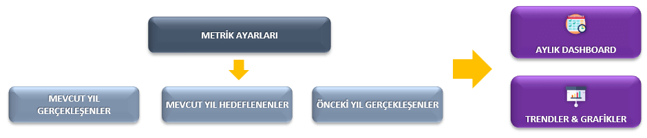 satın alma kpi metrikleri