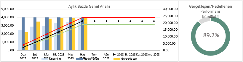 excel performans raporu nasıl hazırlanır