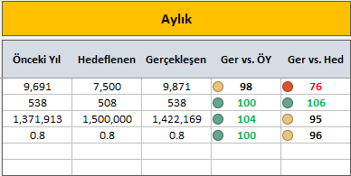 tedarik performans göstergeleri ve hedefleri nelerdir