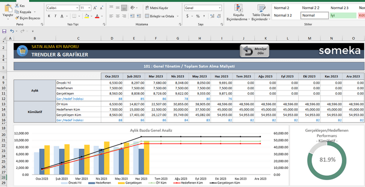 Satinalma-KPI-Someka-Excel-Sablonu-SS1