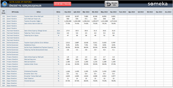 Satinalma-KPI-Someka-Excel-Sablonu-SS11