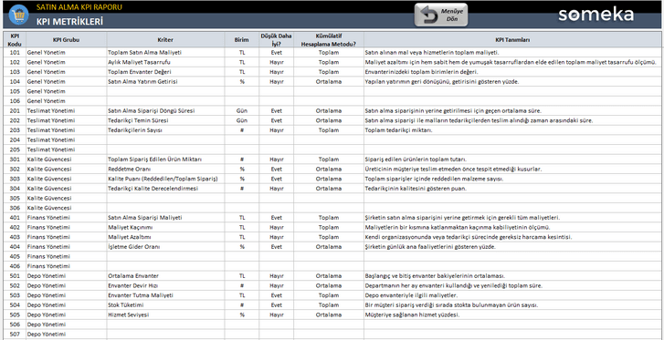 Satinalma-KPI-Someka-Excel-Sablonu-SS3