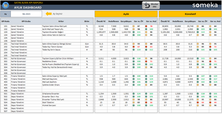 Satinalma-KPI-Someka-Excel-Sablonu-SS5