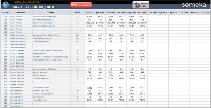 Satinalma-KPI-Someka-Excel-Sablonu-SS6