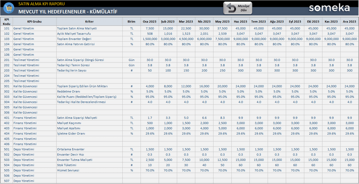 Satinalma-KPI-Someka-Excel-Sablonu-SS7