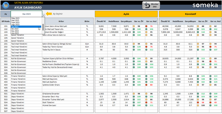 Satinalma-KPI-Someka-Excel-Sablonu-SS9