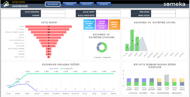 Satış Hunisi Excel Şablonu