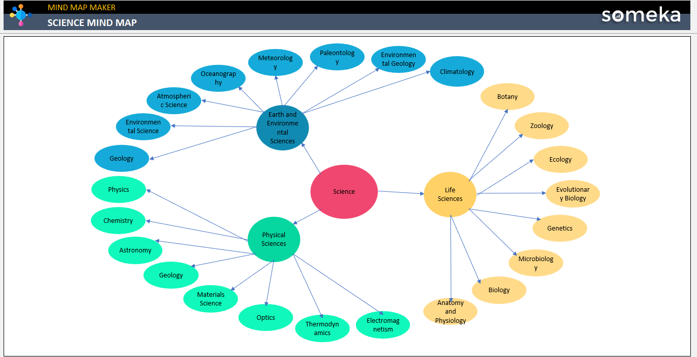 Science Mind Map Someka Example Cover