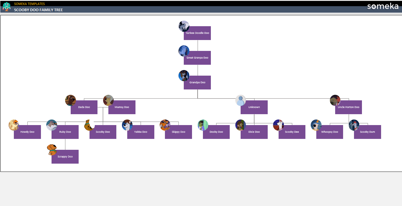 Scooby Doo Family Tree Someka Example Cover