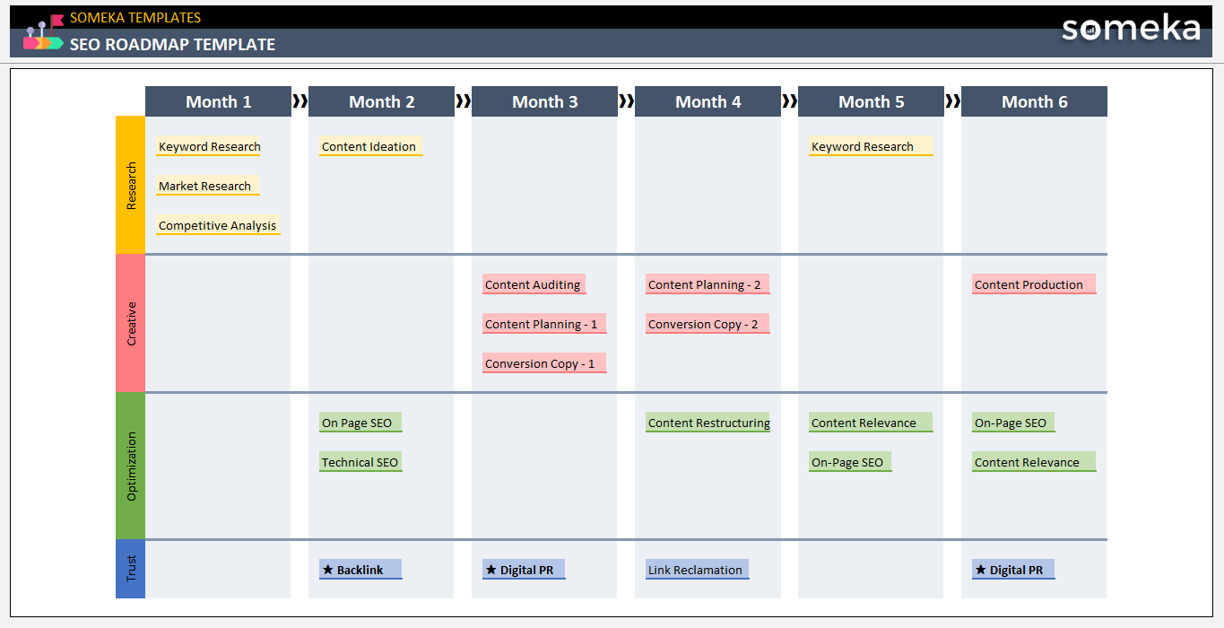 Seo Roadmap Template Someka Example Cover