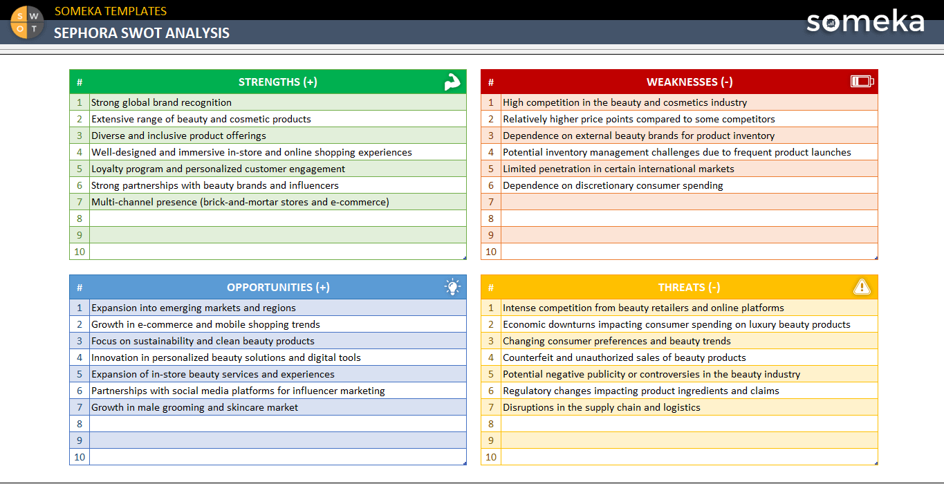 Sephora SWOT Analysis (2023)