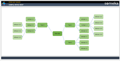 Simple Mind Map Template Someka Example Cover