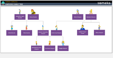 Simpsons Family Tree Someka Example Cover