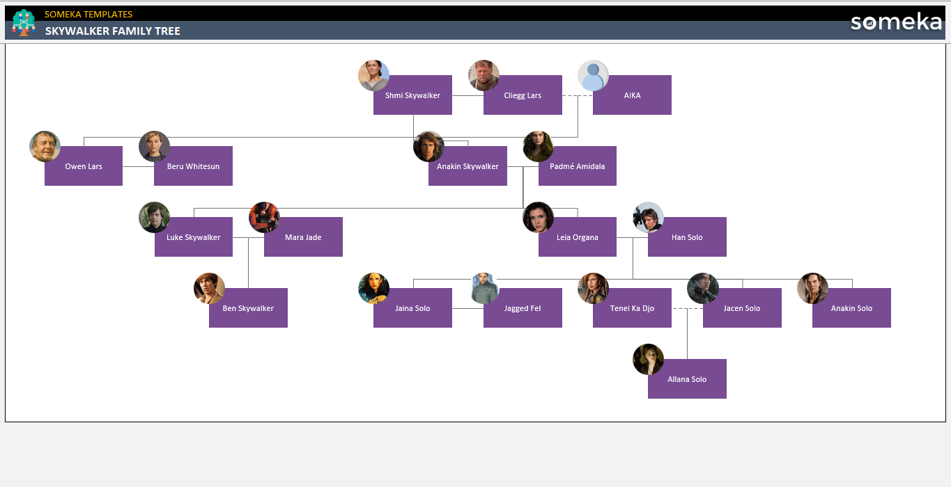 Skywalker Family Tree Someka Example Cover