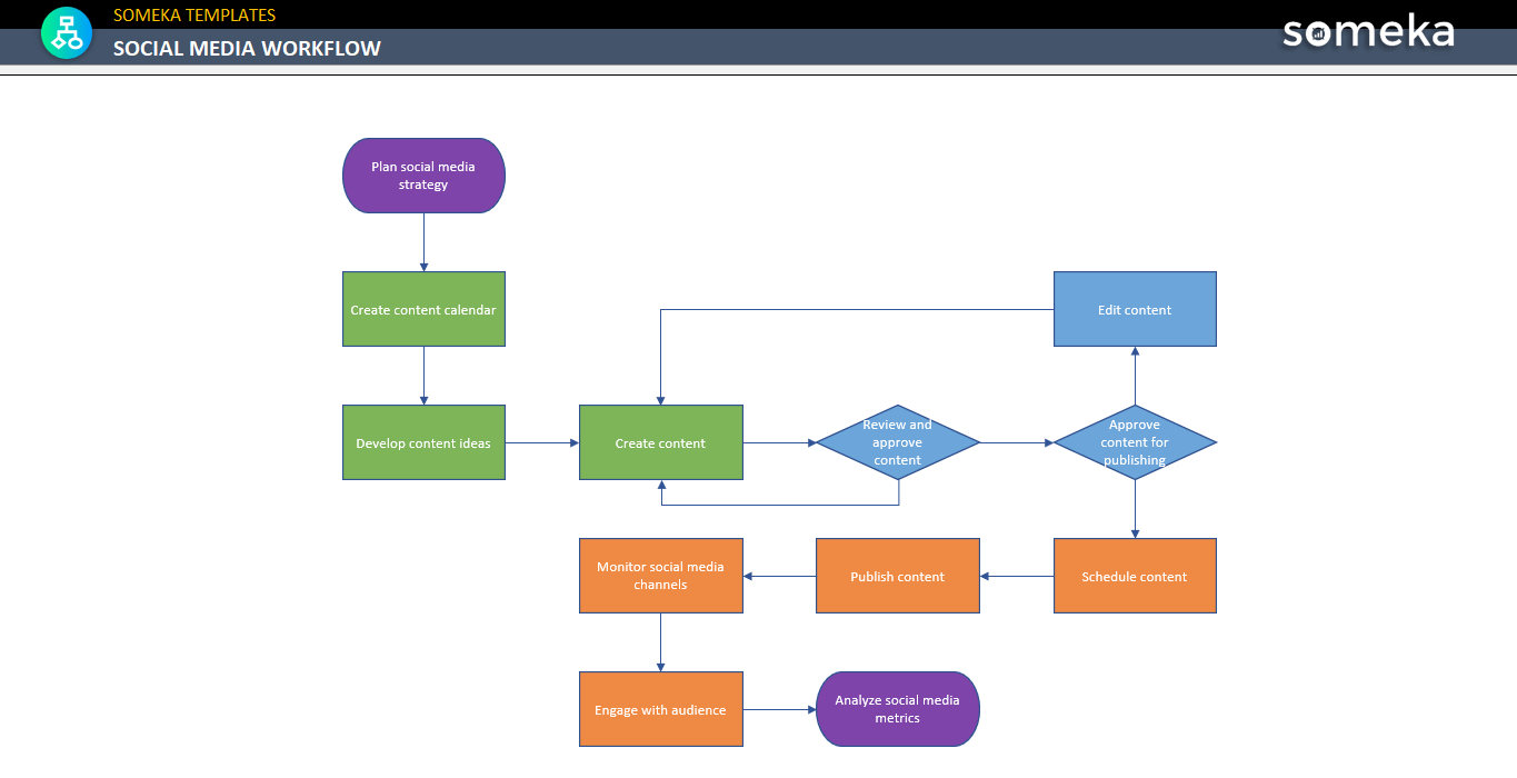 Social-Media-Workflow-Template-Someka-Example-SS1