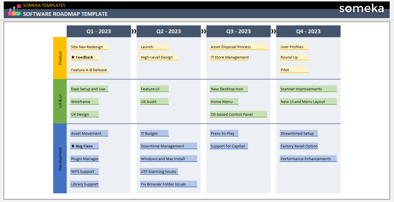 Software Roadmap Template Someka Example Cover