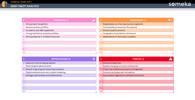 Sony-SWOT-Analysis-Someka-Example-SS1