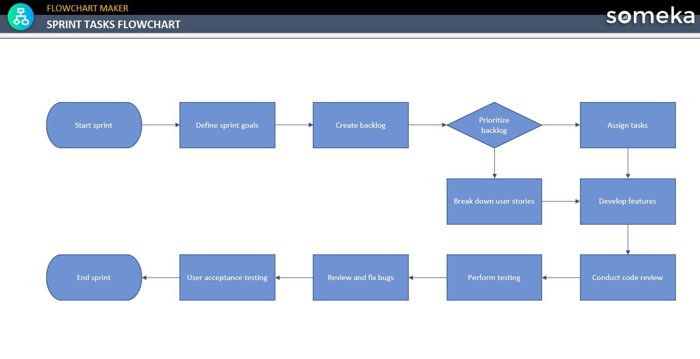 Sprint-Tasks-Flowchart-Someka-Example-SS1