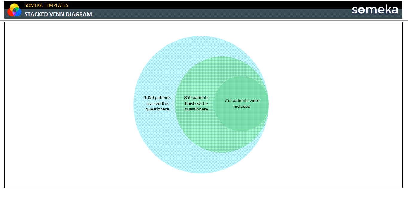 Stacked Venn Diagram Someka Example Cover