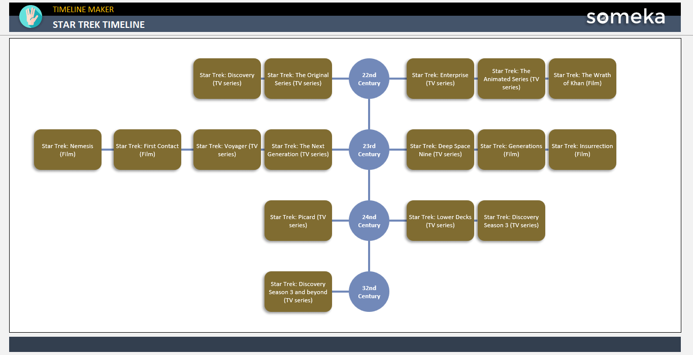 Star Trek Timeline [Free Template]