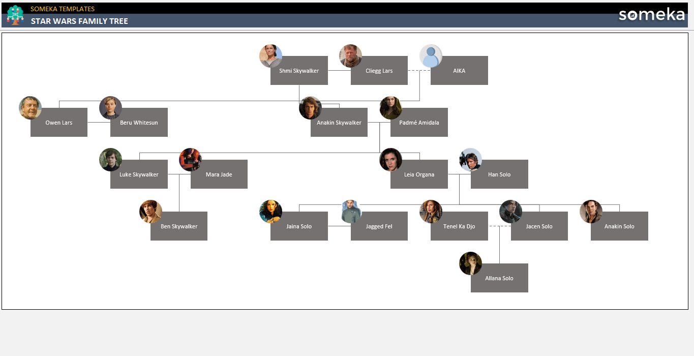 Star Wars Family Tree Someka Example Cover