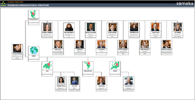 Starbucks-Organizational-Structure-Someka-Example-SS2