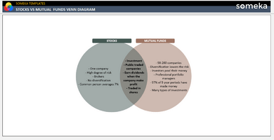 Stocks-vs-Mutual-Funds-Venn-Diagram-Someka-Example-SS1