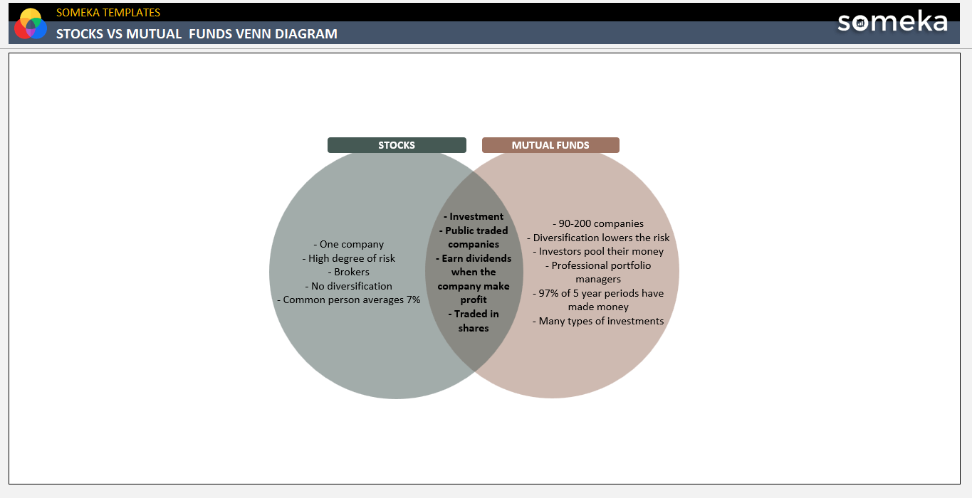 Stocks-vs-Mutual-Funds-Venn-Diagram-Someka-Example-SS1