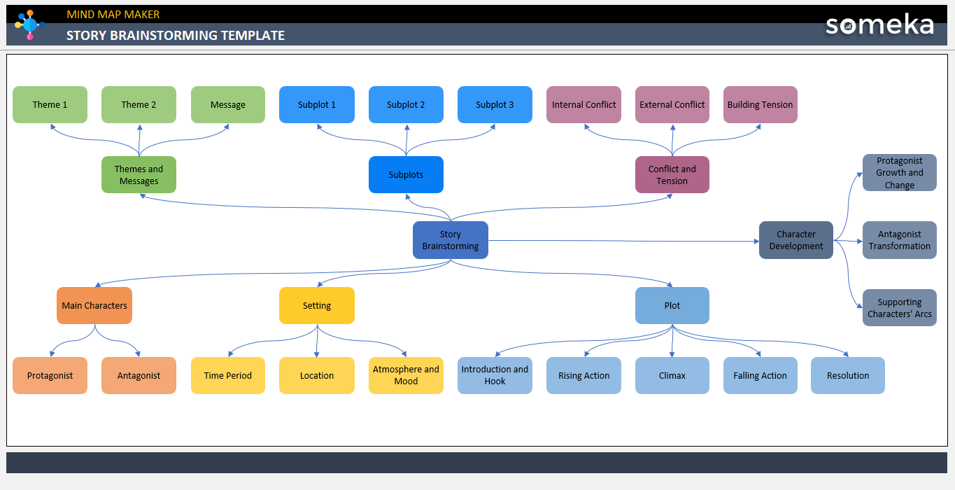 Story Brainstorming Template Someka Example Cover