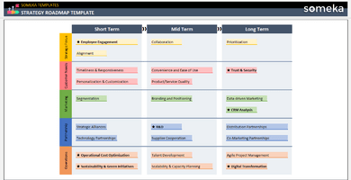 Strategy Roadmap Template Someka Example Cover