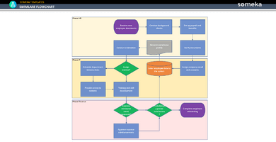 Swimlane-Flowchart-Template-Someka-Example-SS1