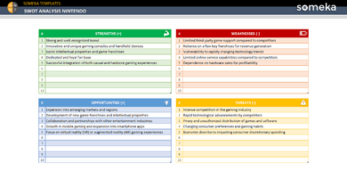 Swot-Analysis-Nintendo-Someka-Example-SS1