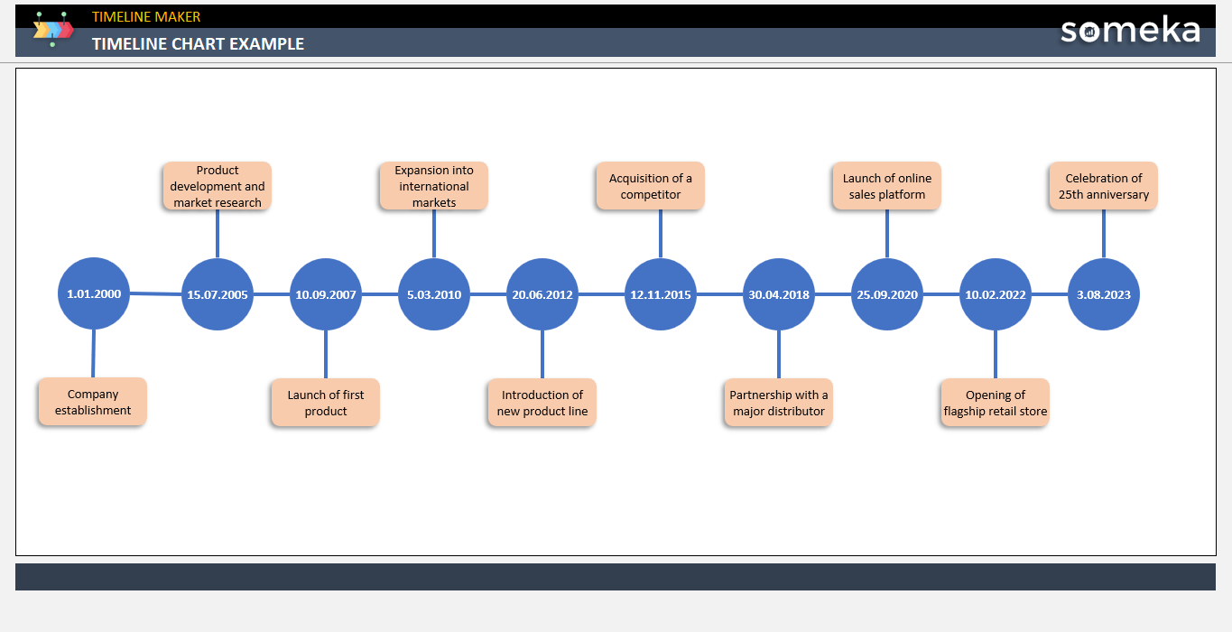 Timeline Chart Example Someka Example Cover