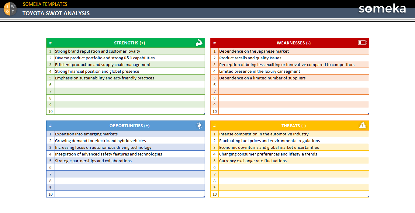 toyota swot analysis essay