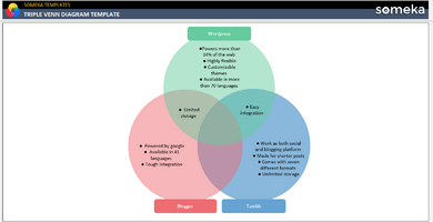 Triple Venn Diagram Template Someka Example Cover