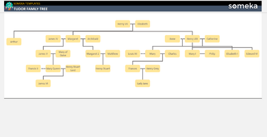 Tudor Family Tree Someka Example Cover