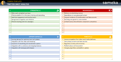 Twitter-Swot-Analysis-Someka-Example-SS1