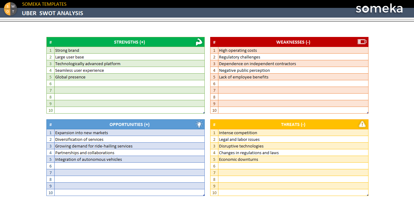 Uber-Swot-Analysis-Someka-Example-SS1