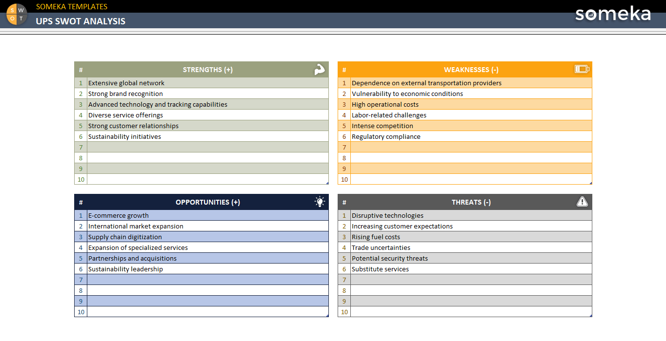 Gucci SWOT Analysis [Free Download Template]