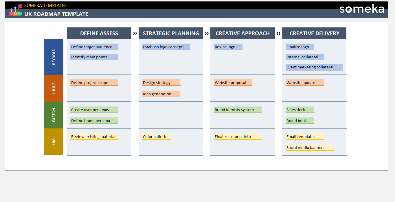 Ux Roadmap Template Someka Example Cover