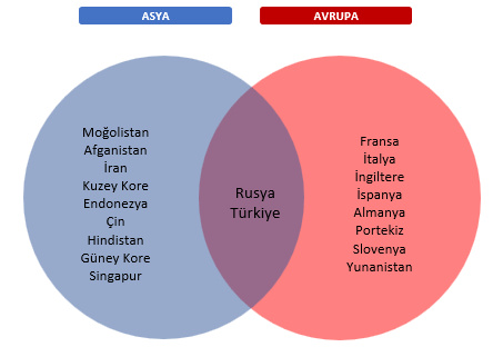 çember küme örneği